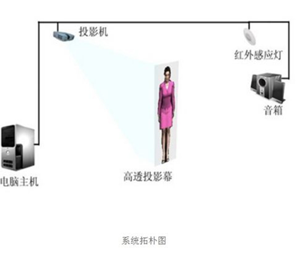 虛擬主持人系統