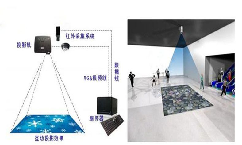 地面互動投影原理