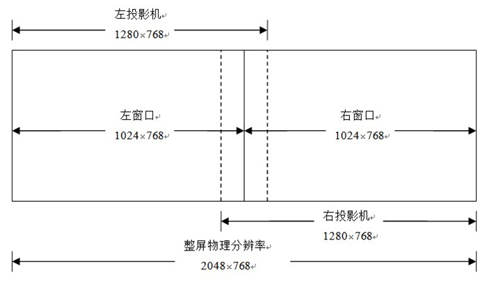 邊緣融合分辨率