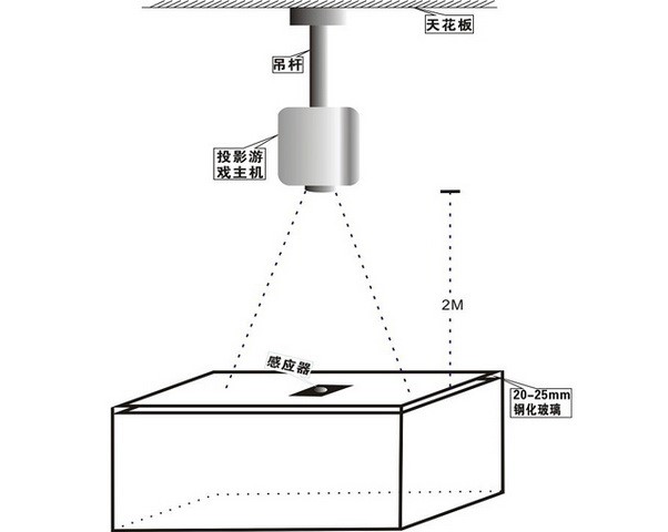 桌面互動投影設備組成