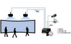 沉浸式投影系統原理和優勢